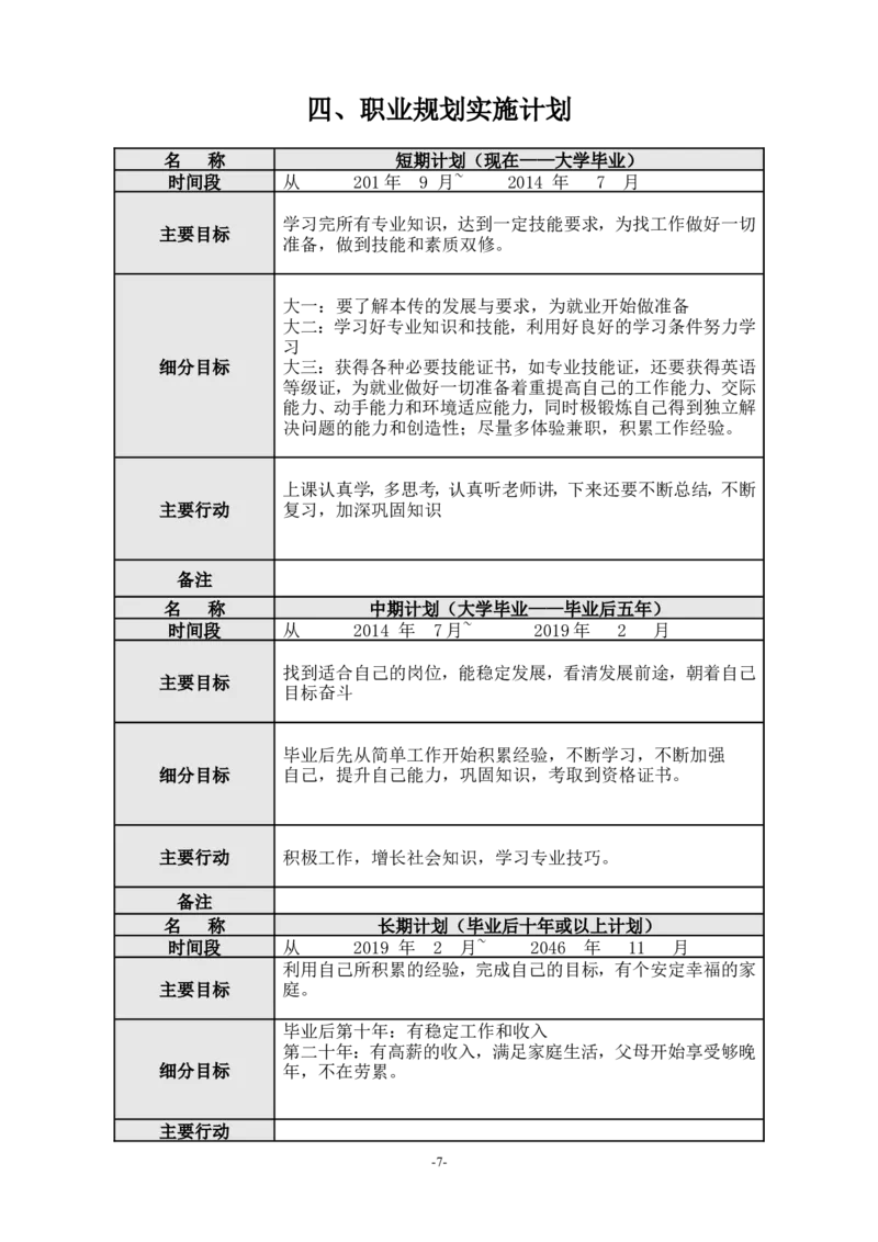 数控维修专业大学生职业规划具体文本_E6-职业规划_97数控专业