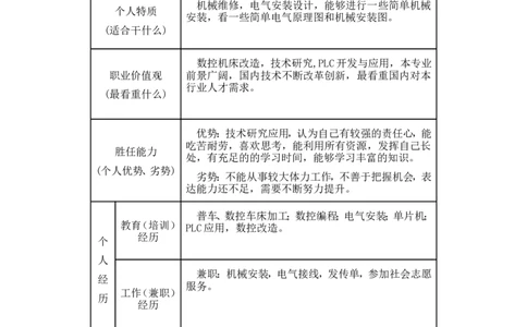 数控维修专业大学生职业规划具体文本_E6-职业规划_97数控专业