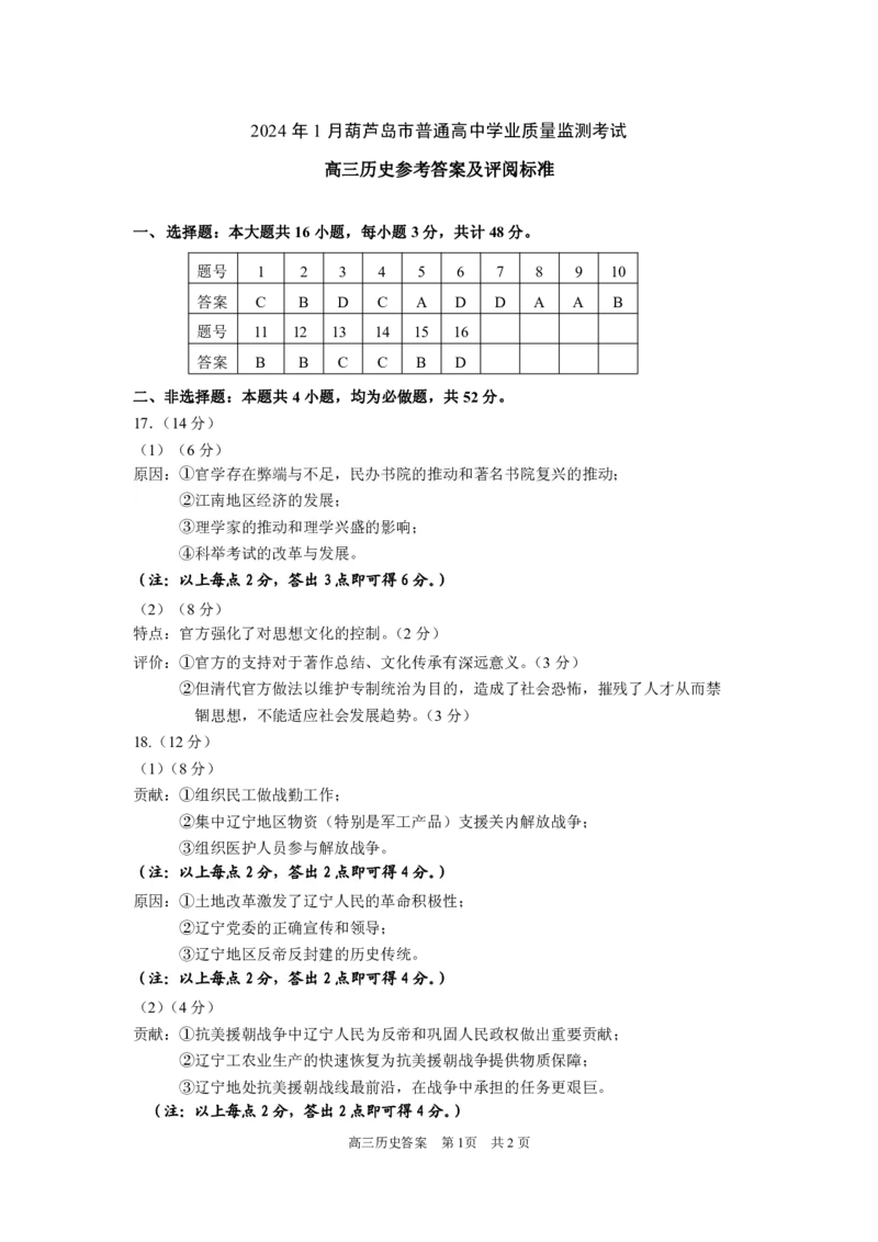 2024年3月葫芦岛市高三第一次模拟考试-历史答案_2024年3月_013月合集_2024届辽宁省葫芦岛市普通高中高三年级下学期第一次模拟考试