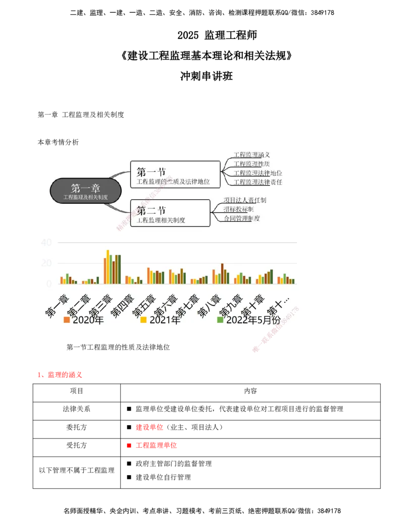 01-第一章-工程监理及相关制度_监理工程师_2025监理工程师_2025年监理工程师SVIP_2025年监理概论法规SVIP_04-冲刺串讲✿考点强化✿小灶集训_05-概论《冲刺串讲班》王竹梅XSW