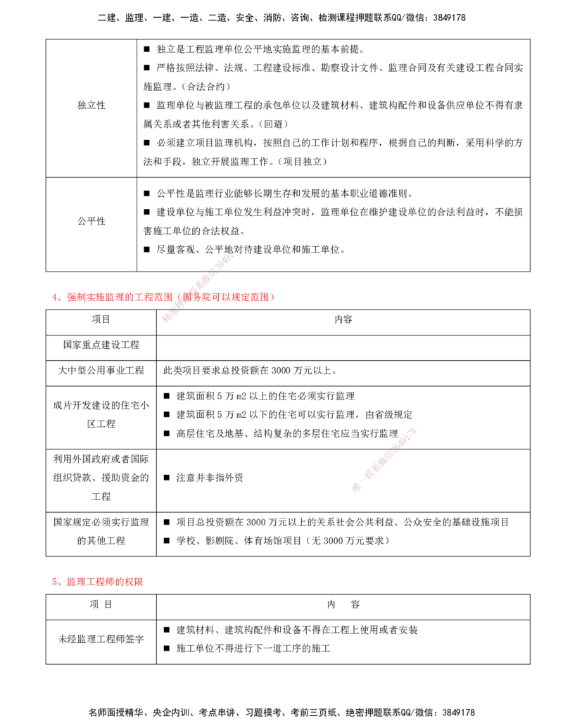 01-第一章-工程监理及相关制度_监理工程师_2025监理工程师_2025年监理工程师SVIP_2025年监理概论法规SVIP_04-冲刺串讲✿考点强化✿小灶集训_05-概论《冲刺串讲班》王竹梅XSW