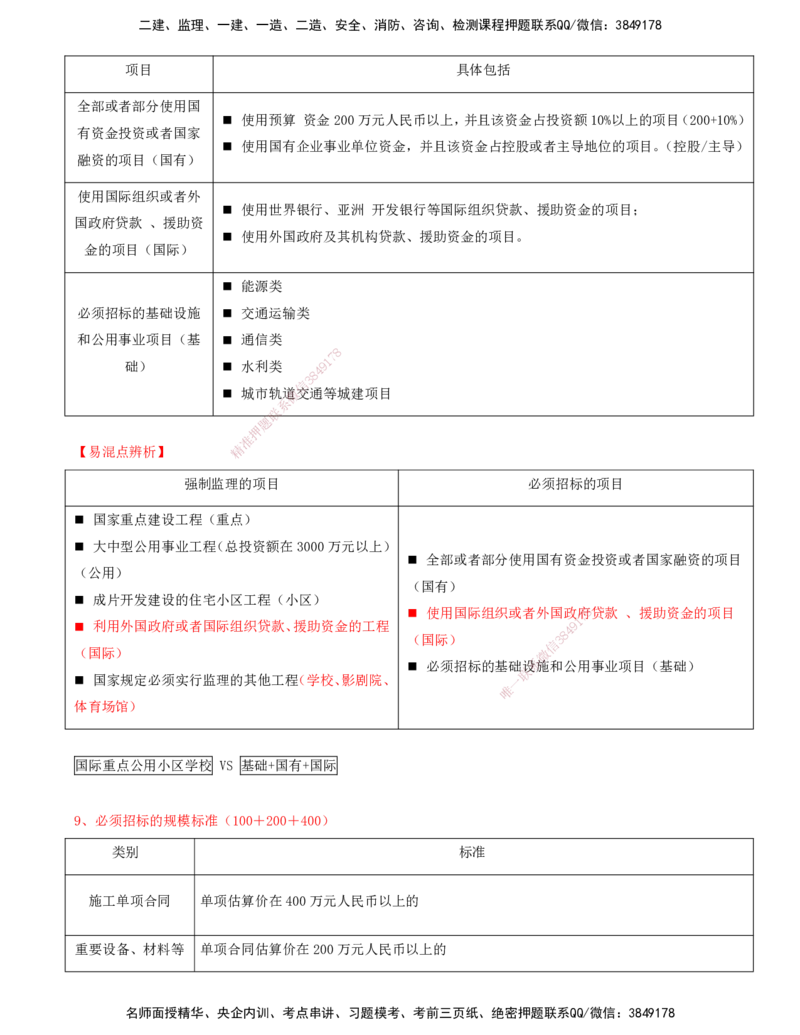 01-第一章-工程监理及相关制度_监理工程师_2025监理工程师_2025年监理工程师SVIP_2025年监理概论法规SVIP_04-冲刺串讲✿考点强化✿小灶集训_05-概论《冲刺串讲班》王竹梅XSW
