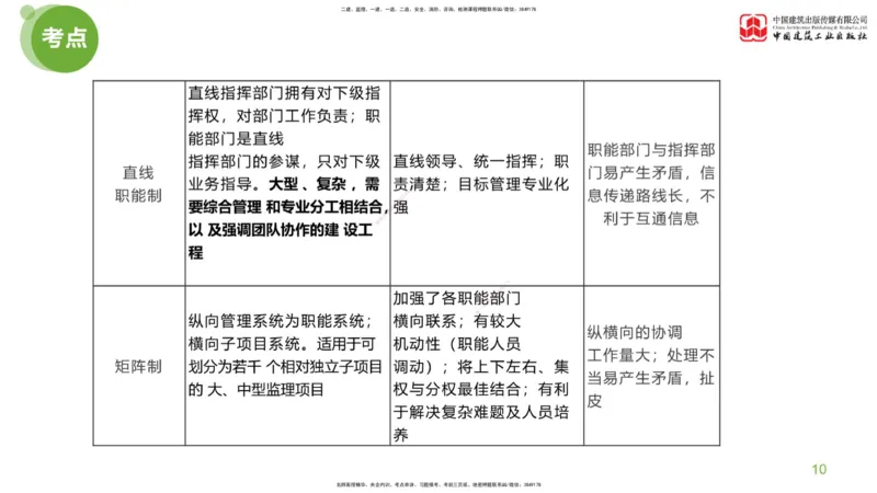 01节：《案例分析》考前小灶（04.22）_监理工程师_2025监理工程师_2025年监理工程师SVIP_2025年监理土建案例SVIP_04-冲刺串讲✿考点强化✿小灶集训_讲义