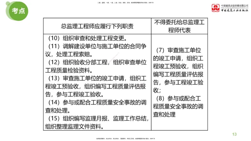 01节：《案例分析》考前小灶（04.22）_监理工程师_2025监理工程师_2025年监理工程师SVIP_2025年监理土建案例SVIP_04-冲刺串讲✿考点强化✿小灶集训_讲义