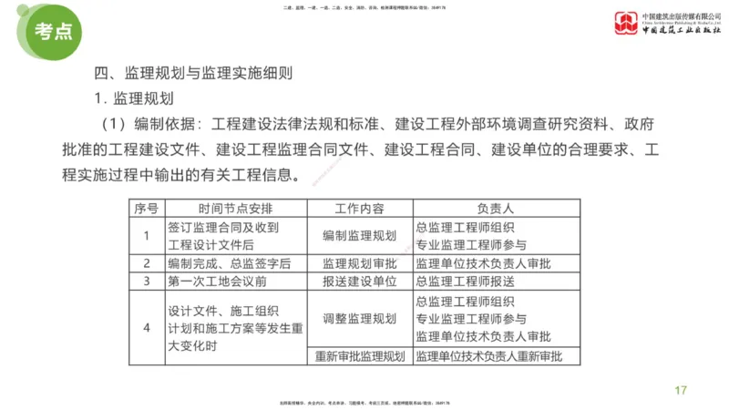 01节：《案例分析》考前小灶（04.22）_监理工程师_2025监理工程师_2025年监理工程师SVIP_2025年监理土建案例SVIP_04-冲刺串讲✿考点强化✿小灶集训_讲义