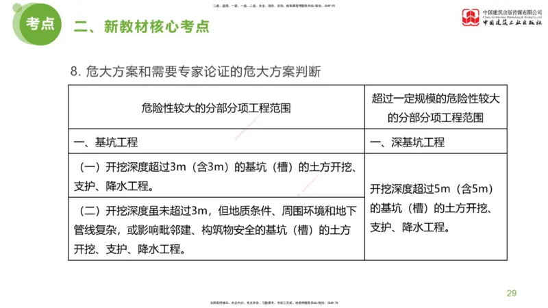 01节：《案例分析》考前小灶（04.22）_监理工程师_2025监理工程师_2025年监理工程师SVIP_2025年监理土建案例SVIP_04-冲刺串讲✿考点强化✿小灶集训_讲义