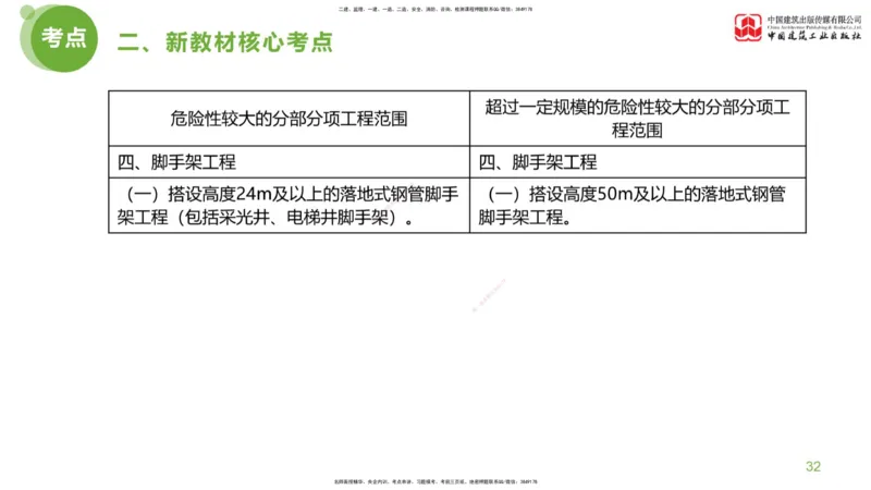 01节：《案例分析》考前小灶（04.22）_监理工程师_2025监理工程师_2025年监理工程师SVIP_2025年监理土建案例SVIP_04-冲刺串讲✿考点强化✿小灶集训_讲义