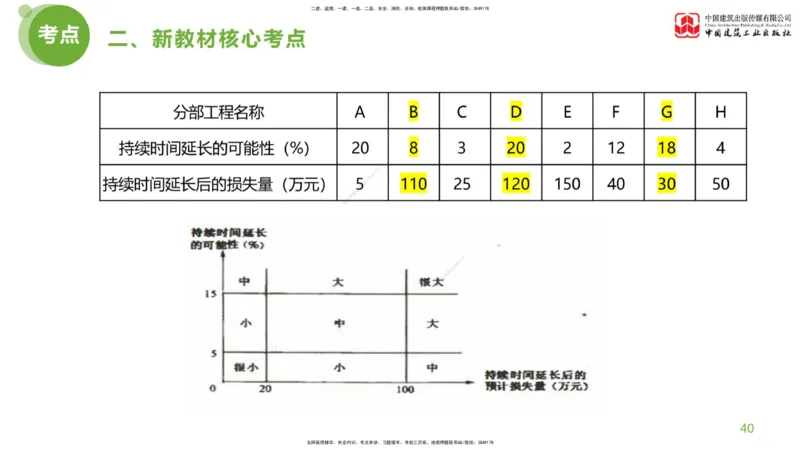 01节：《案例分析》考前小灶（04.22）_监理工程师_2025监理工程师_2025年监理工程师SVIP_2025年监理土建案例SVIP_04-冲刺串讲✿考点强化✿小灶集训_讲义