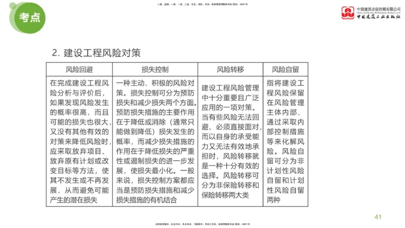 01节：《案例分析》考前小灶（04.22）_监理工程师_2025监理工程师_2025年监理工程师SVIP_2025年监理土建案例SVIP_04-冲刺串讲✿考点强化✿小灶集训_讲义