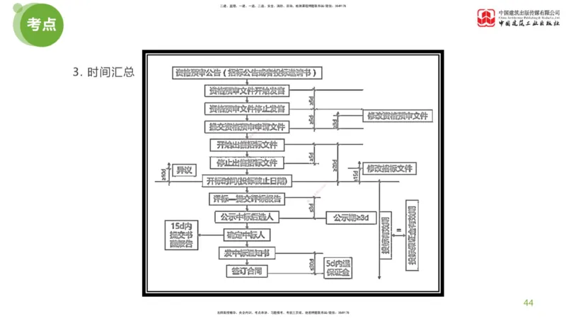 01节：《案例分析》考前小灶（04.22）_监理工程师_2025监理工程师_2025年监理工程师SVIP_2025年监理土建案例SVIP_04-冲刺串讲✿考点强化✿小灶集训_讲义