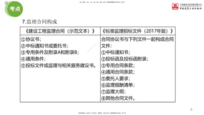 01节：《案例分析》考前小灶（04.22）_监理工程师_2025监理工程师_2025年监理工程师SVIP_2025年监理土建案例SVIP_04-冲刺串讲✿考点强化✿小灶集训_讲义
