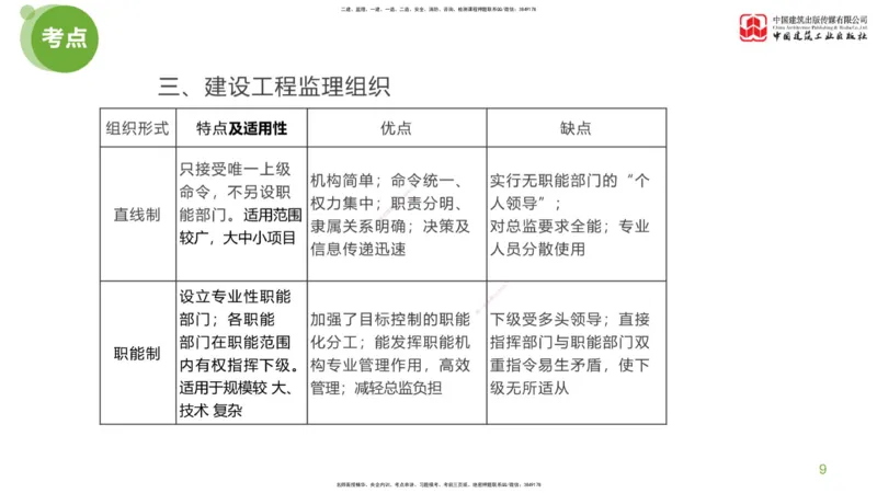 01节：《案例分析》考前小灶（04.22）_监理工程师_2025监理工程师_2025年监理工程师SVIP_2025年监理土建案例SVIP_04-冲刺串讲✿考点强化✿小灶集训_讲义