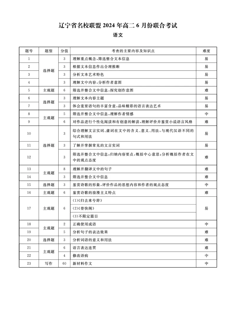 语文答案_6月_240614辽宁省名校联盟2023-2024学年高二下学期6月份联合考试_辽宁省名校联盟2023-2024学年高二下学期6月份联合考试语文