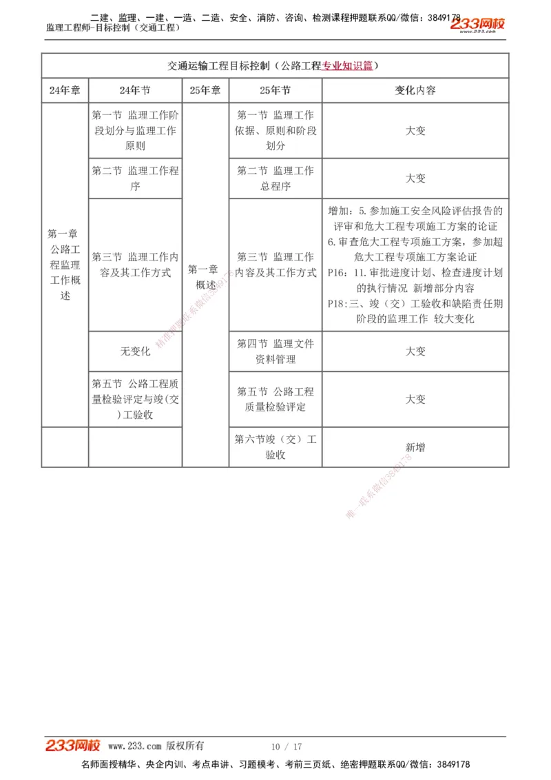 00-新教材解读_监理工程师_2025监理工程师_2025年监理工程师SVIP_2025年监理交通控制SVIP_02-基础精讲✿高端面授✿深度强化_07-交通控制《教材精讲班》孙媛媛233