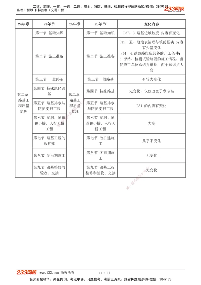 00-新教材解读_监理工程师_2025监理工程师_2025年监理工程师SVIP_2025年监理交通控制SVIP_02-基础精讲✿高端面授✿深度强化_07-交通控制《教材精讲班》孙媛媛233