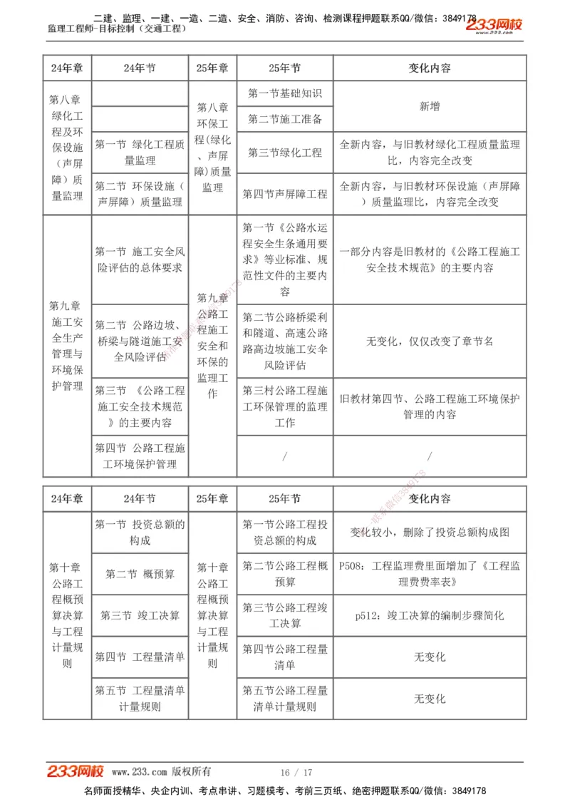 00-新教材解读_监理工程师_2025监理工程师_2025年监理工程师SVIP_2025年监理交通控制SVIP_02-基础精讲✿高端面授✿深度强化_07-交通控制《教材精讲班》孙媛媛233