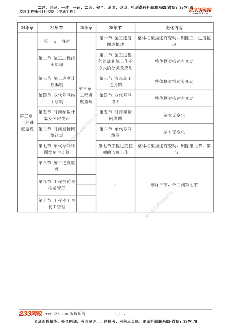 00-新教材解读_监理工程师_2025监理工程师_2025年监理工程师SVIP_2025年监理交通控制SVIP_02-基础精讲✿高端面授✿深度强化_07-交通控制《教材精讲班》孙媛媛233