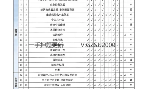 预测卷政治答案_2024高考押题卷_52024金太阳全系列_（新高考版）jty临考预测押题密卷_预测卷答案