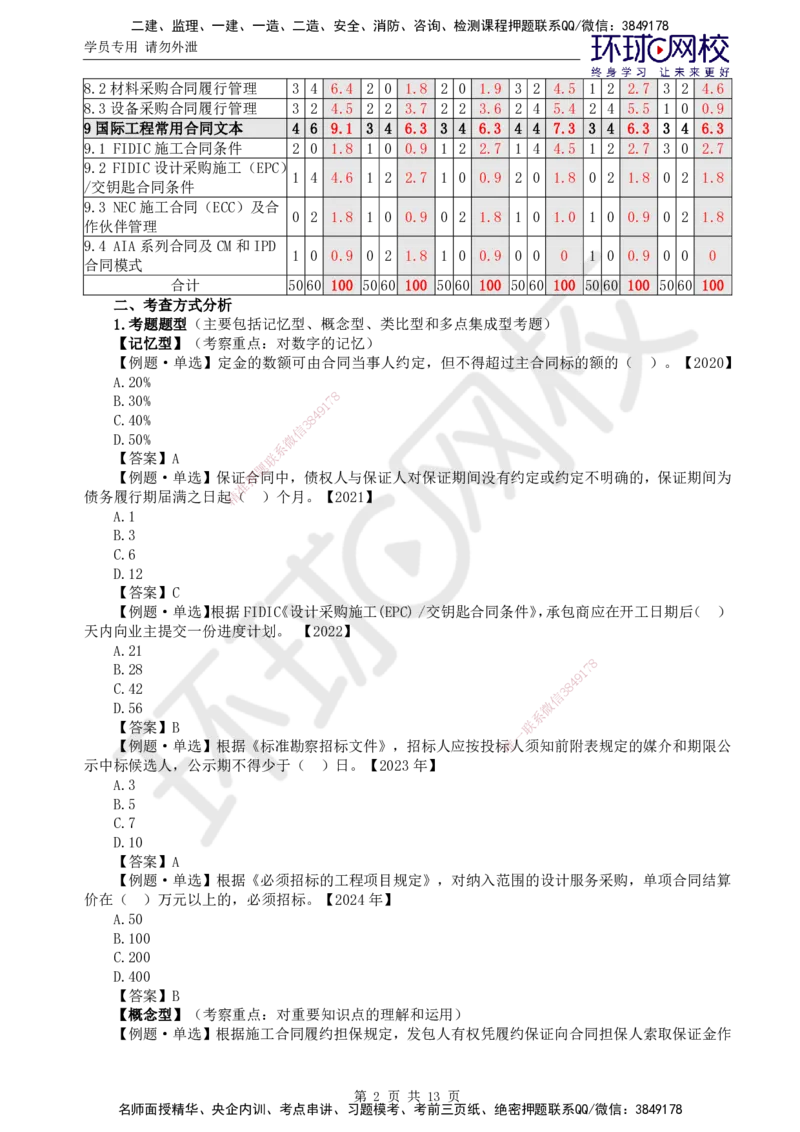 01.突击小灶班_监理工程师_2025监理工程师_2025年监理工程师SVIP_2025年监理合同管理SVIP_04-冲刺串讲✿考点强化✿小灶集训_22-合同《突击小灶班》沈磊HQ推荐