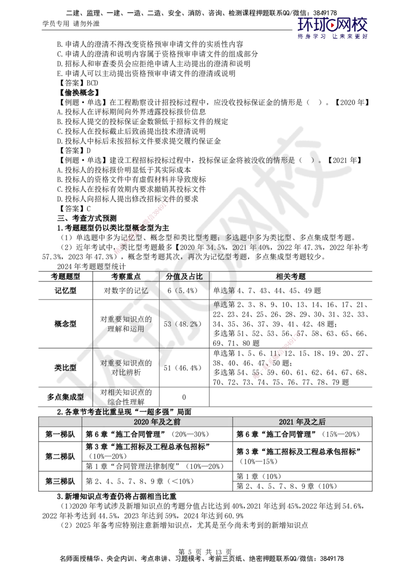 01.突击小灶班_监理工程师_2025监理工程师_2025年监理工程师SVIP_2025年监理合同管理SVIP_04-冲刺串讲✿考点强化✿小灶集训_22-合同《突击小灶班》沈磊HQ推荐