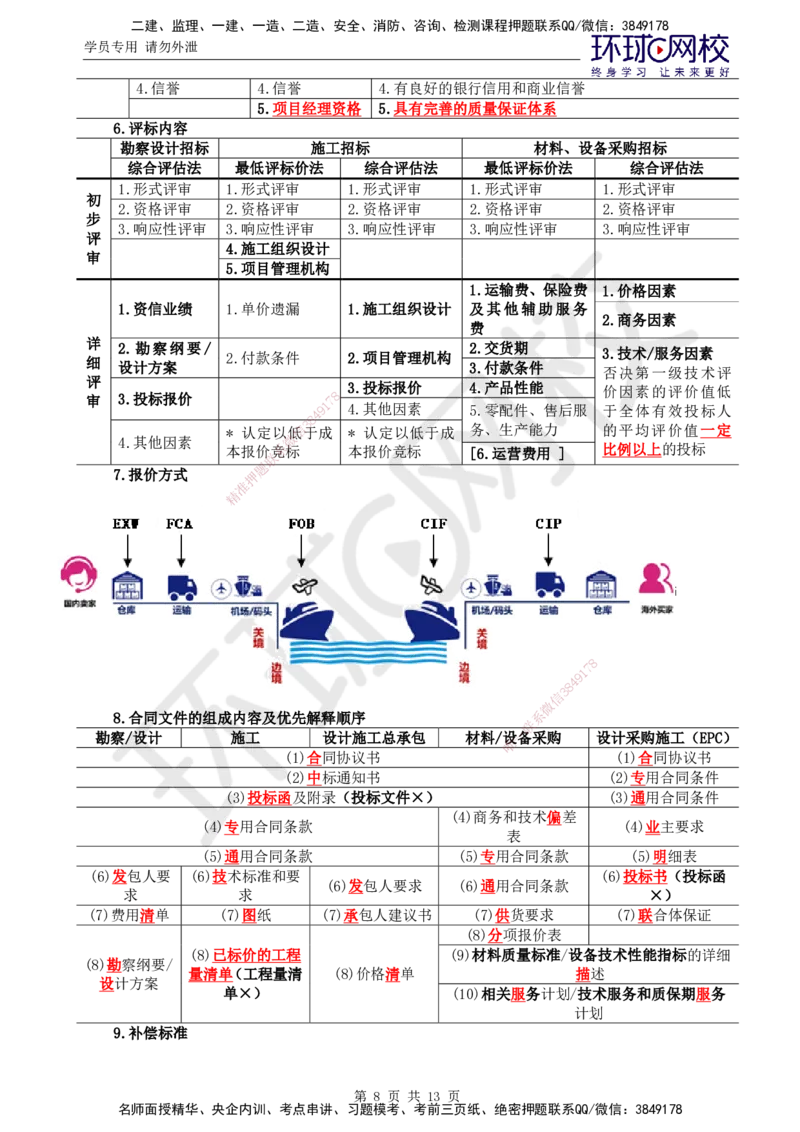 01.突击小灶班_监理工程师_2025监理工程师_2025年监理工程师SVIP_2025年监理合同管理SVIP_04-冲刺串讲✿考点强化✿小灶集训_22-合同《突击小灶班》沈磊HQ推荐