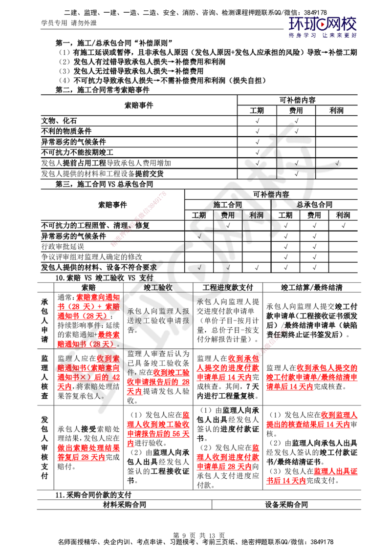 01.突击小灶班_监理工程师_2025监理工程师_2025年监理工程师SVIP_2025年监理合同管理SVIP_04-冲刺串讲✿考点强化✿小灶集训_22-合同《突击小灶班》沈磊HQ推荐