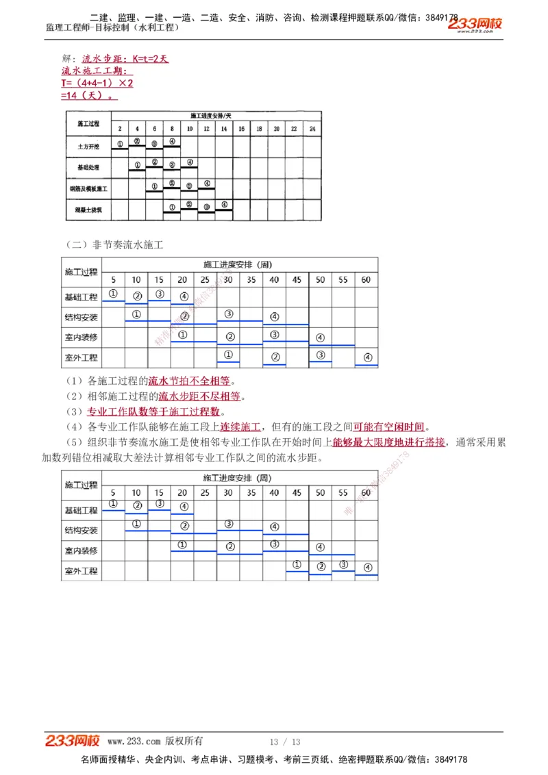 1-4_监理工程师_2025监理工程师_2025年监理工程师SVIP_2025年监理水利控制SVIP_02-基础精讲✿高端面授✿深度强化_05-水利控制《教材精讲班》苏洁233推荐_进度