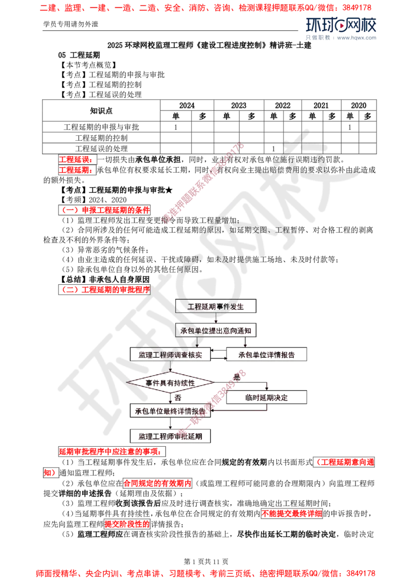 20.进度：第六章第五至六节物资供应进度控制_监理工程师_2025监理工程师_2025年监理工程师SVIP_2025年监理土建控制SVIP_02-基础精讲✿高端面授✿深度强化