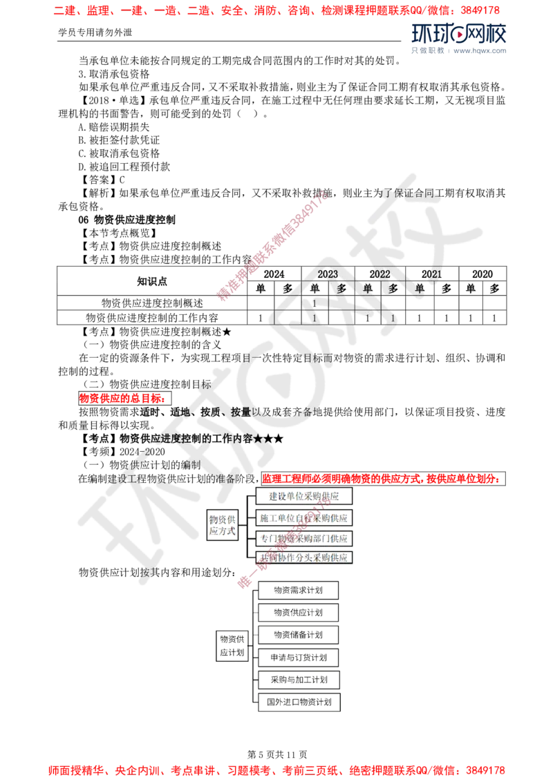20.进度：第六章第五至六节物资供应进度控制_监理工程师_2025监理工程师_2025年监理工程师SVIP_2025年监理土建控制SVIP_02-基础精讲✿高端面授✿深度强化