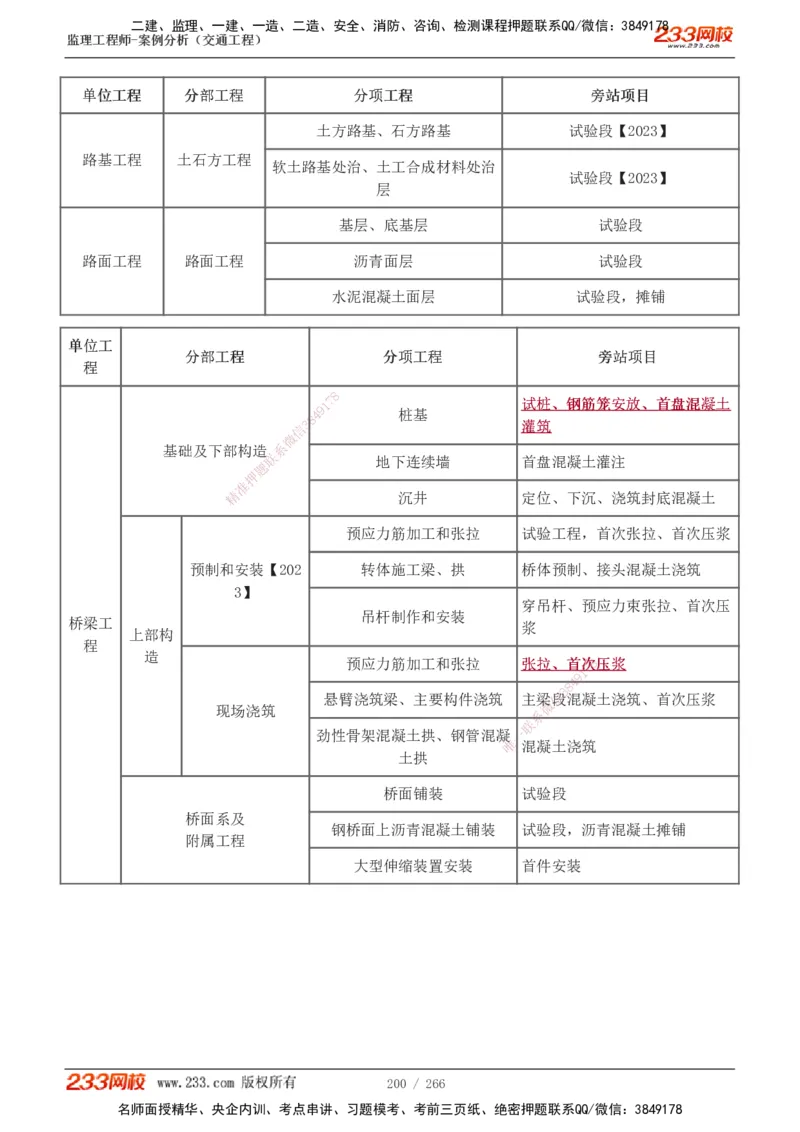 1-59_监理工程师_2025监理工程师_2025年监理工程师SVIP_2025年监理交通案例SVIP_02-基础精讲✿高端面授✿深度强化_07-交通案例《教材精讲班》甘森233_讲义