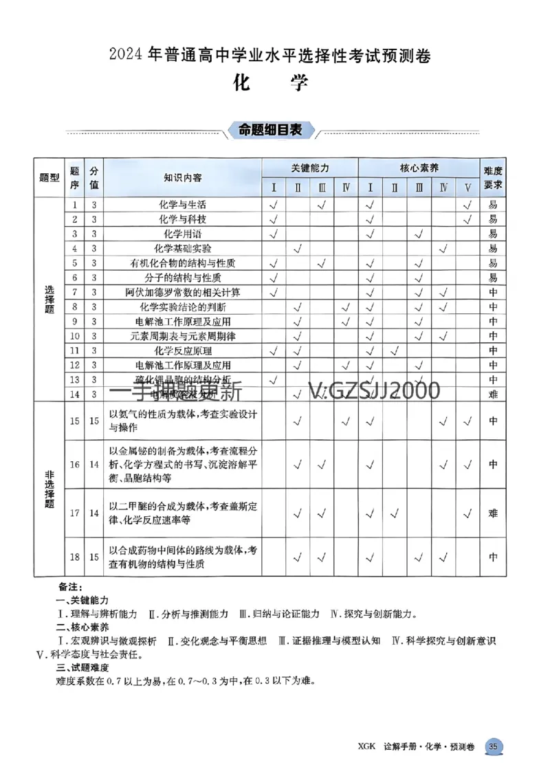 预测卷化学答案_2024高考押题卷_52024金太阳全系列_（新高考版）jty临考预测押题密卷_预测卷答案