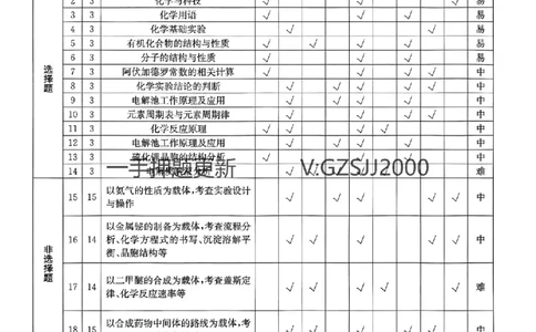 预测卷化学答案_2024高考押题卷_52024金太阳全系列_（新高考版）jty临考预测押题密卷_预测卷答案