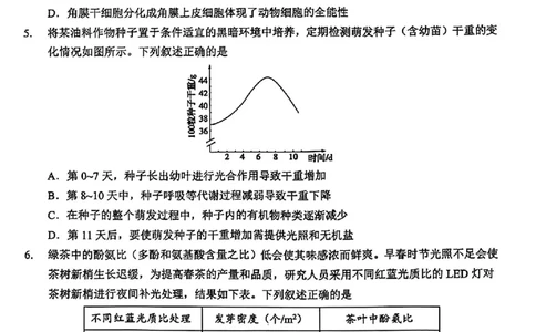 2024届湖北省新高考协作体高三下学期一模考试生物(1)_2024年4月_024月合集_2024届湖北省新高考协作体高三下学期一模考试
