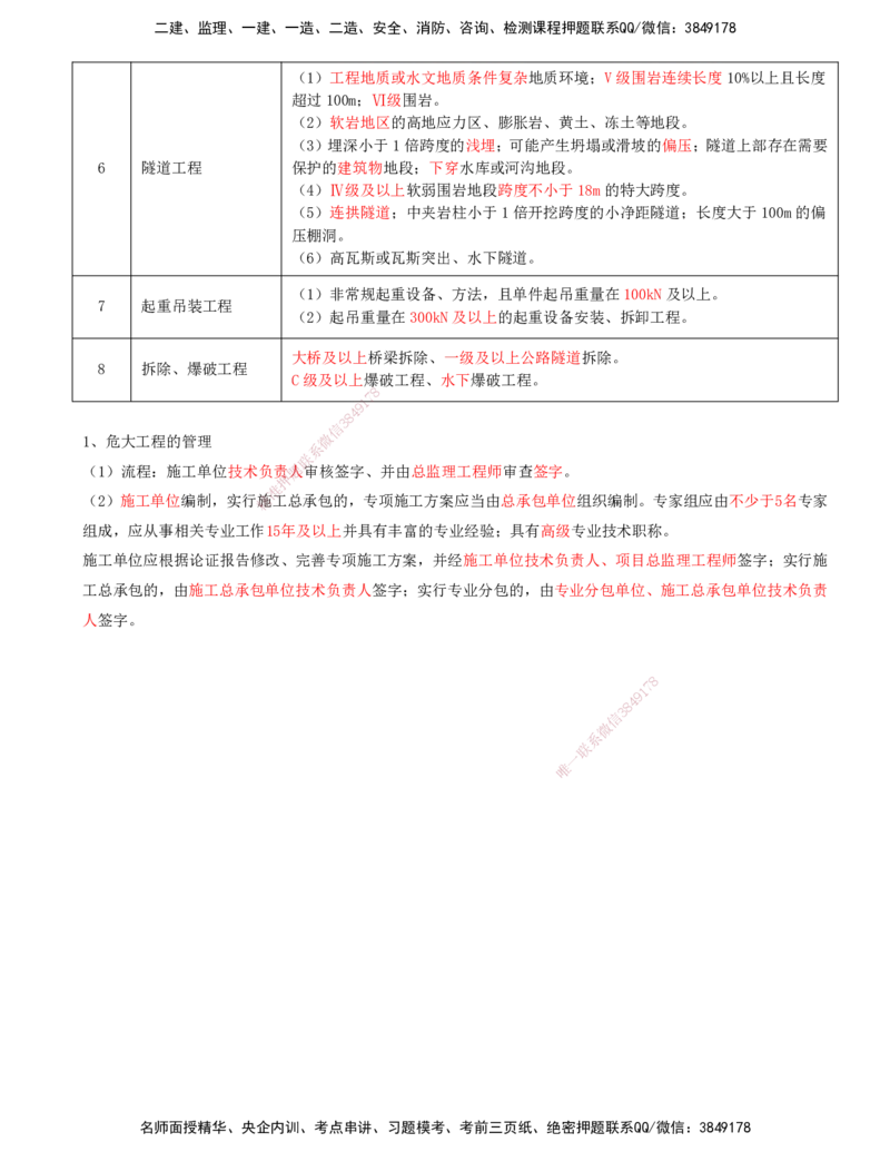 07.07-第七讲_监理工程师_2025监理工程师_2025年监理工程师SVIP_2025年监理交通控制SVIP_04-冲刺串讲✿考点强化✿小灶集训_02-交通控制《冲刺串讲班》孙媛媛XSW推荐_讲义