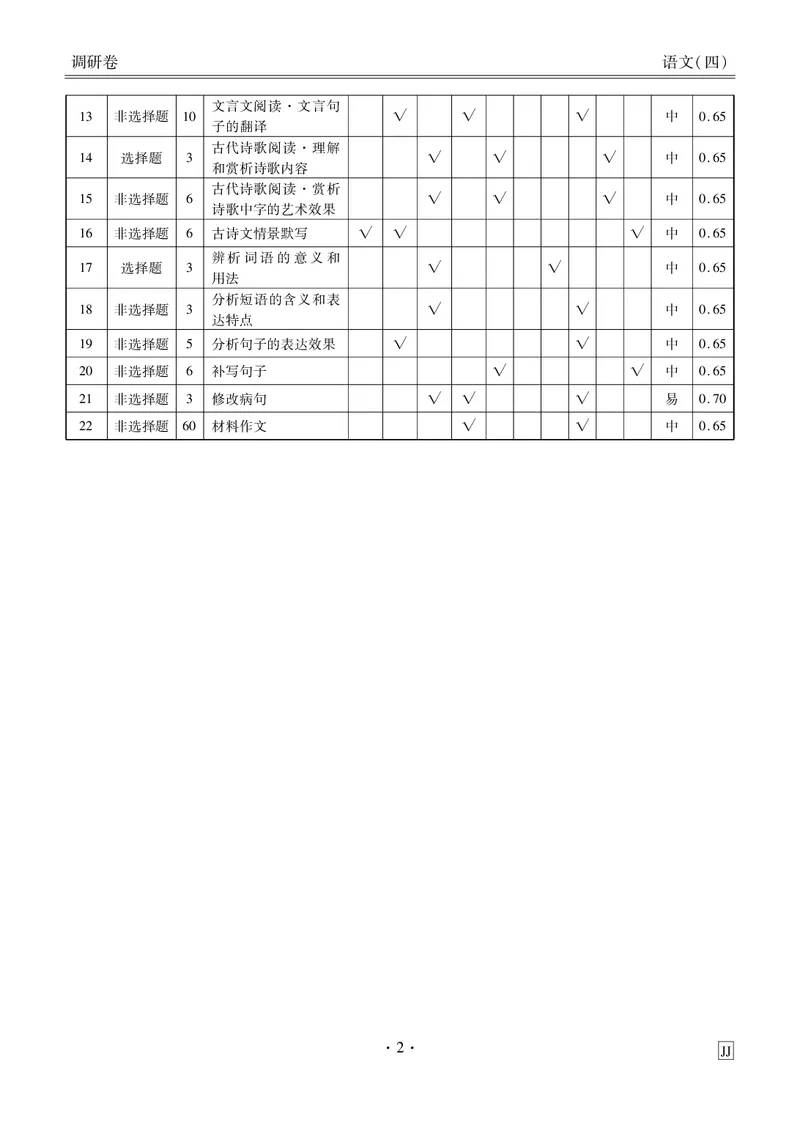 调研卷语文答案_2024高考押题卷_17衡水（老高考）_衡水金卷先享题旧教材旧高考调研卷_答案