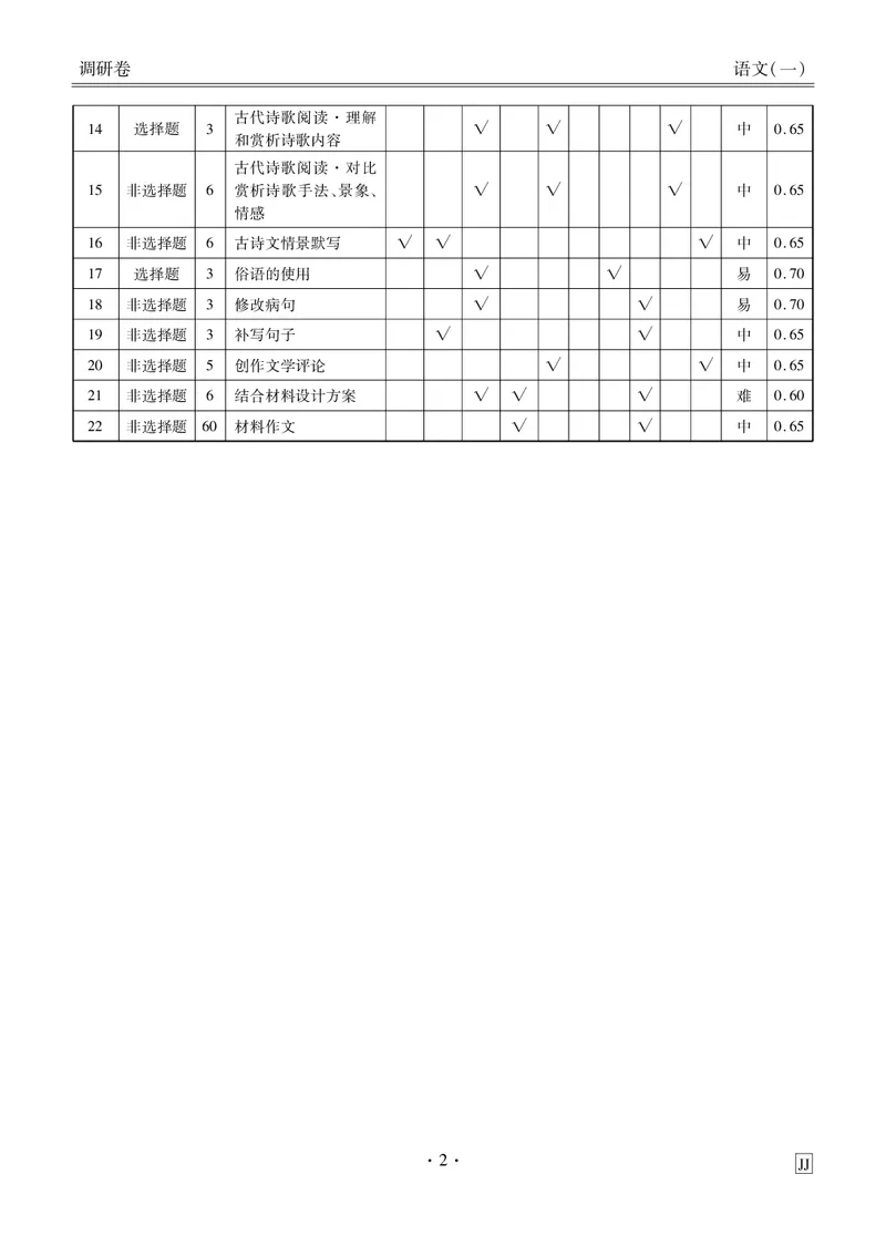 调研卷语文答案_2024高考押题卷_17衡水（老高考）_衡水金卷先享题旧教材旧高考调研卷_答案