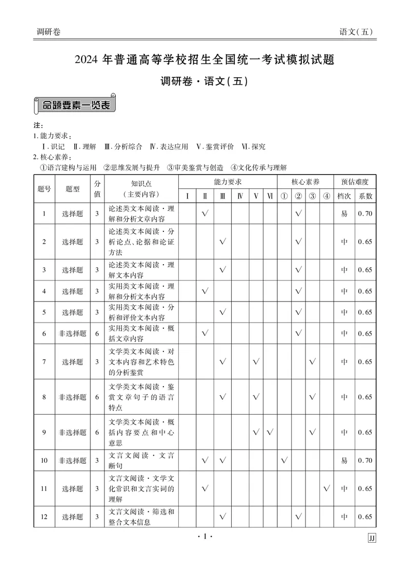 调研卷语文答案_2024高考押题卷_17衡水（老高考）_衡水金卷先享题旧教材旧高考调研卷_答案