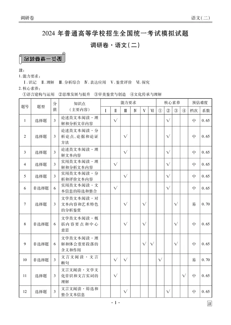 调研卷语文答案_2024高考押题卷_17衡水（老高考）_衡水金卷先享题旧教材旧高考调研卷_答案