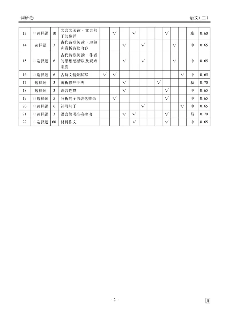 调研卷语文答案_2024高考押题卷_17衡水（老高考）_衡水金卷先享题旧教材旧高考调研卷_答案
