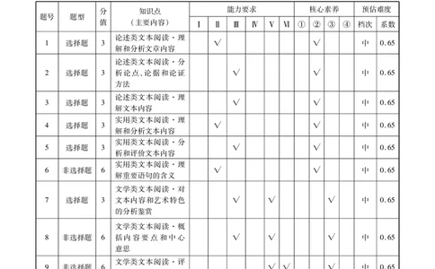 调研卷语文答案_2024高考押题卷_17衡水（老高考）_衡水金卷先享题旧教材旧高考调研卷_答案