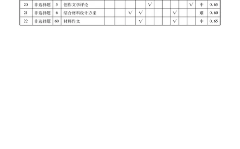 调研卷语文答案_2024高考押题卷_17衡水（老高考）_衡水金卷先享题旧教材旧高考调研卷_答案
