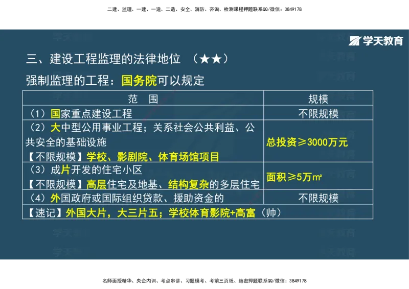 01.2025年监理《概论》第一、二、三章观看版_监理工程师_2025监理工程师_2025年监理工程师SVIP_2025年监理概论法规SVIP_02-基础精讲✿高端面授✿深度强化_--配套讲义--