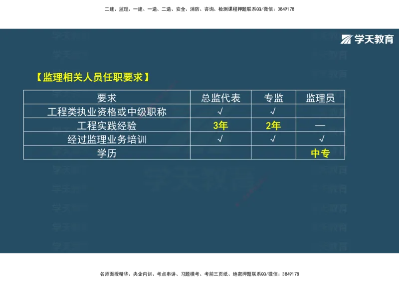 01.2025年监理《概论》第一、二、三章观看版_监理工程师_2025监理工程师_2025年监理工程师SVIP_2025年监理概论法规SVIP_02-基础精讲✿高端面授✿深度强化_--配套讲义--