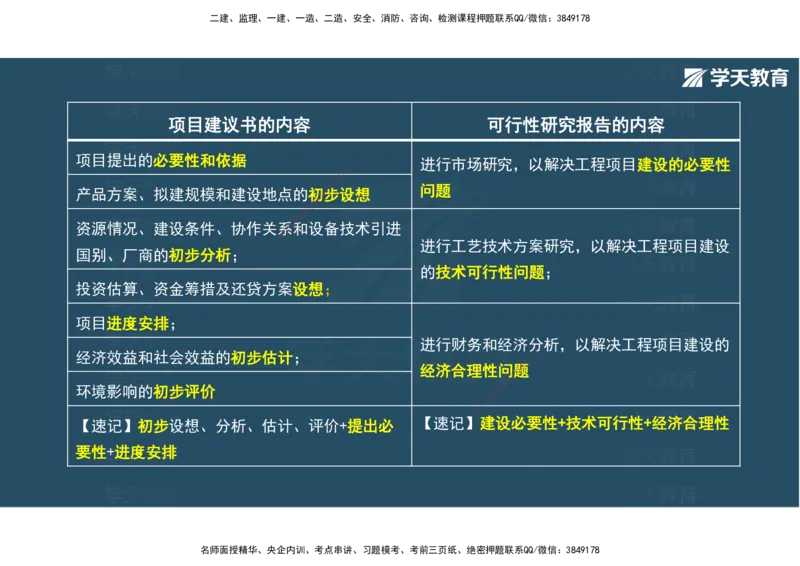 01.2025年监理《概论》第一、二、三章观看版_监理工程师_2025监理工程师_2025年监理工程师SVIP_2025年监理概论法规SVIP_02-基础精讲✿高端面授✿深度强化_--配套讲义--