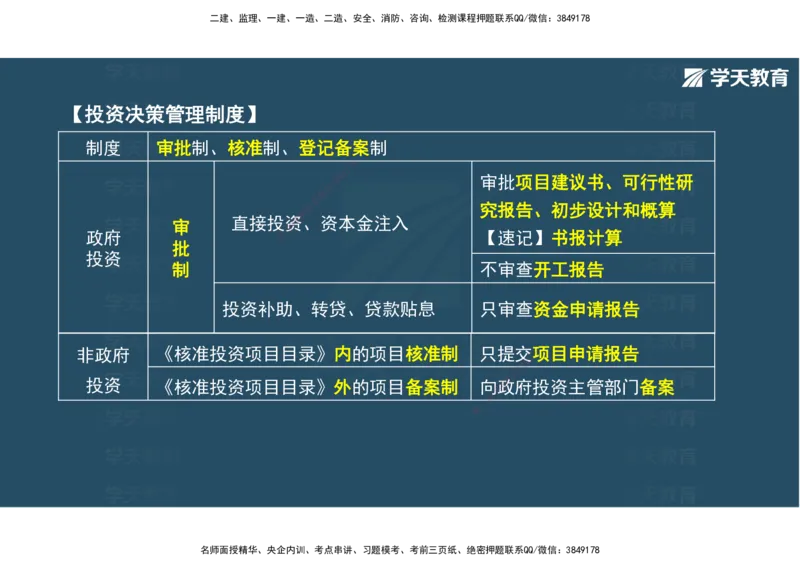 01.2025年监理《概论》第一、二、三章观看版_监理工程师_2025监理工程师_2025年监理工程师SVIP_2025年监理概论法规SVIP_02-基础精讲✿高端面授✿深度强化_--配套讲义--