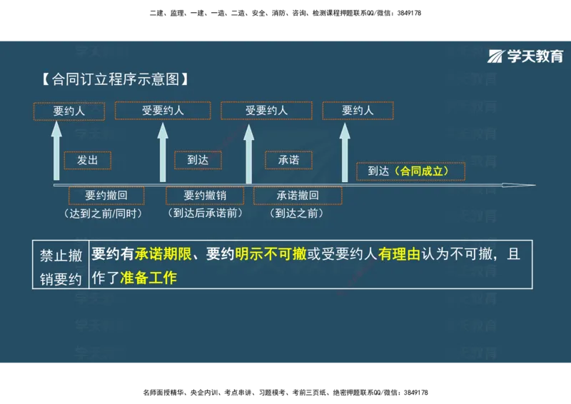 01.2025年监理《概论》第一、二、三章观看版_监理工程师_2025监理工程师_2025年监理工程师SVIP_2025年监理概论法规SVIP_02-基础精讲✿高端面授✿深度强化_--配套讲义--