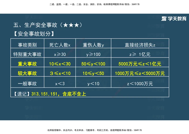 01.2025年监理《概论》第一、二、三章观看版_监理工程师_2025监理工程师_2025年监理工程师SVIP_2025年监理概论法规SVIP_02-基础精讲✿高端面授✿深度强化_--配套讲义--