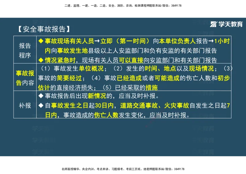 01.2025年监理《概论》第一、二、三章观看版_监理工程师_2025监理工程师_2025年监理工程师SVIP_2025年监理概论法规SVIP_02-基础精讲✿高端面授✿深度强化_--配套讲义--
