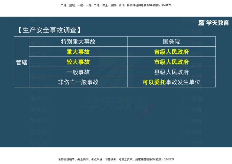 01.2025年监理《概论》第一、二、三章观看版_监理工程师_2025监理工程师_2025年监理工程师SVIP_2025年监理概论法规SVIP_02-基础精讲✿高端面授✿深度强化_--配套讲义--