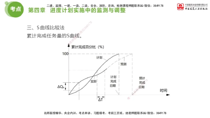 06节2025年监理工程师目标控制考前小灶（05.11）_监理工程师_2025监理工程师_2025年监理工程师SVIP_2025年监理土建控制SVIP_04-冲刺串讲✿考点强化✿小灶集训_讲义